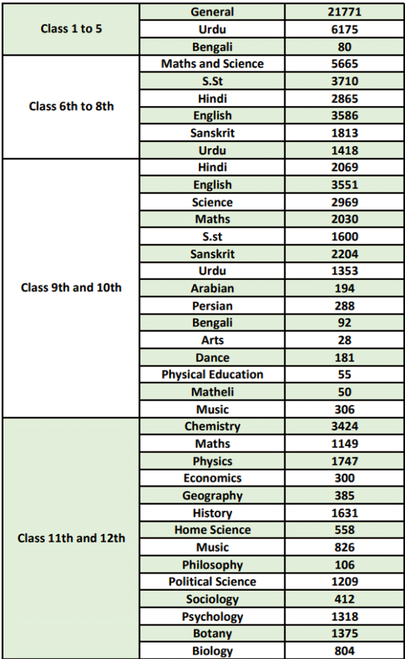 bpsc,
bpsc teacher,
bpsc full form,
bpsc online,
bpsc recruitment,
bpsc recruitment 2024,