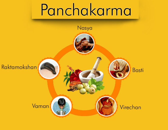 Panchakarma