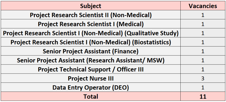 jipmer,
jipmer pondicherry,
jipmer recruitment,
jipmer recruitment 2024,