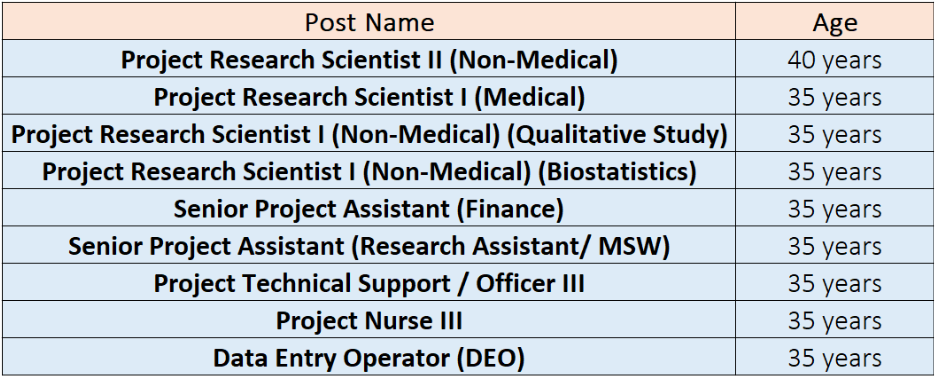 jipmer,
jipmer pondicherry,
jipmer recruitment,
jipmer recruitment 2024,