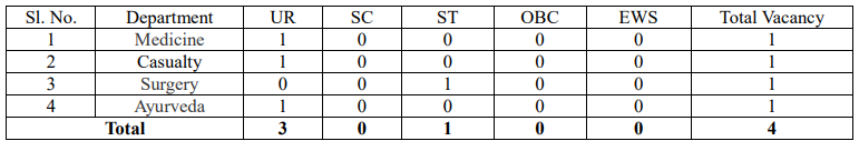 esic recruitment,
esic login,
esic full form,
esic gateway,