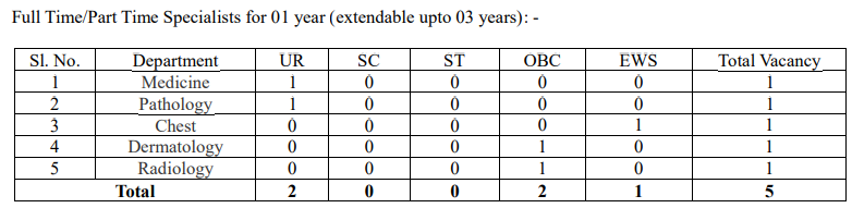 esic recruitment,
esic login,
esic full form,
esic gateway,