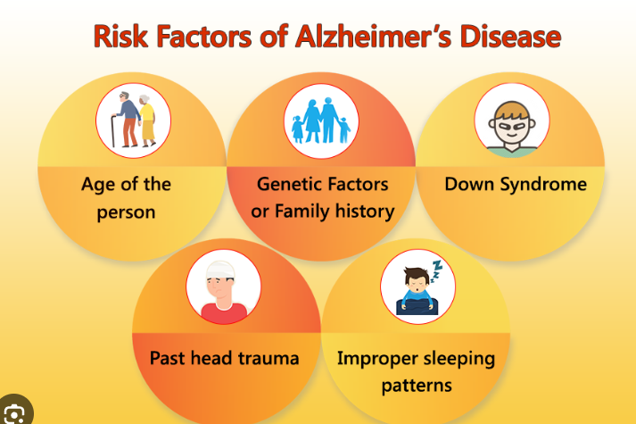 Alzheimer's Risk