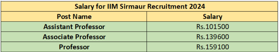 iim sirmaur,
iim sirmaur placements,