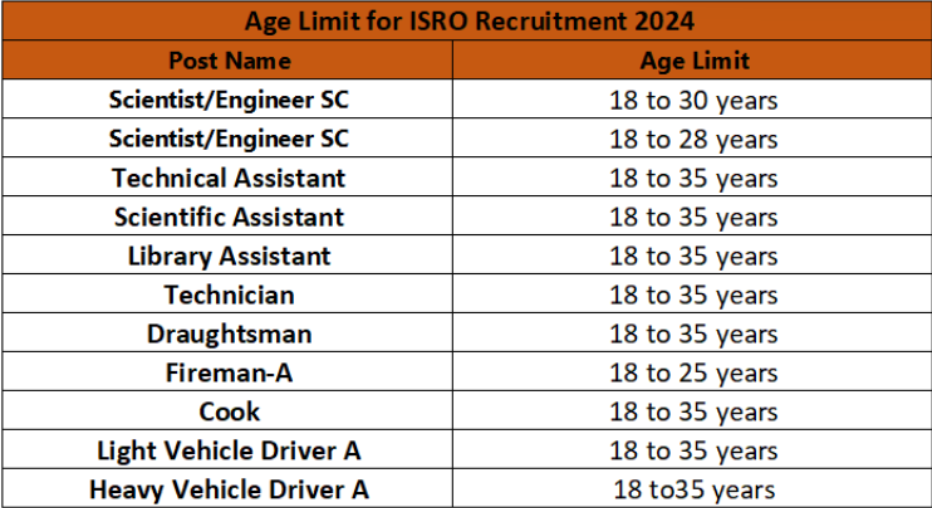 isro vacancy,
isro recruitment,
isro recruitment 2024,
isro full form,
isro chairman,