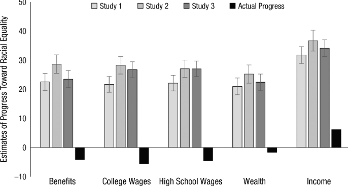 Piketty Racism Test