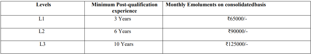 pfc,
pfc full form,
power finance corporation,