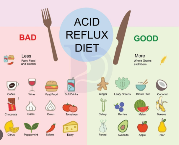 Acid Reflux Diet