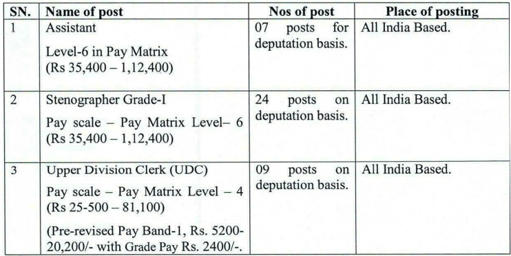 nia recruitment,
nia full form,
