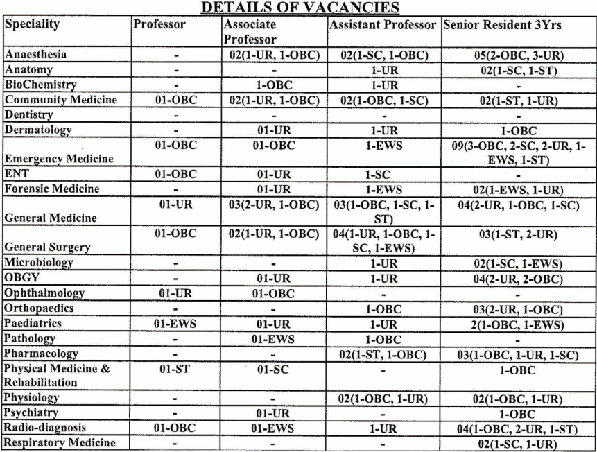 esic recruitment,
esic recruitment 2024,
esic,
esic login,
esic employer login,
esic online payment,
esic full form,