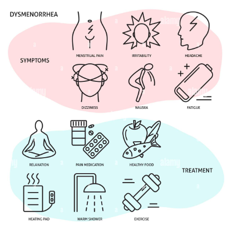 dysmenorrhea treatment 