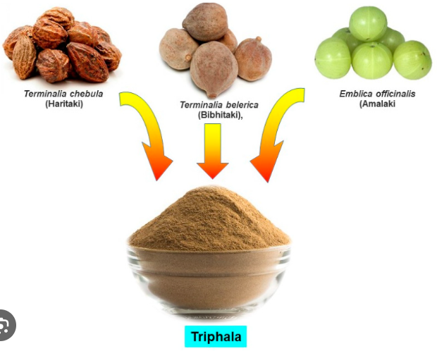 Triphala