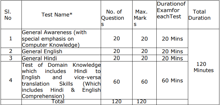 spmcil,
spmcil recruitment,
spmcil recruitment 2024,
spmcil career,