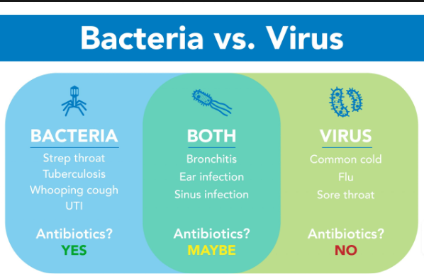 Antibiotics