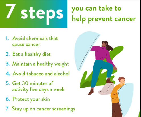 Avoid Cancer